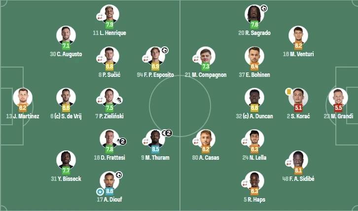 5-1狂胜藏玄机！国米1亿法甲双翼反差炸场，何马另类上位能成主力？